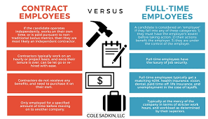 Regulations on the employer shared responsibility provisions 2. Infographic Contract Vs Full Time Employees Cole Sadkin Llc