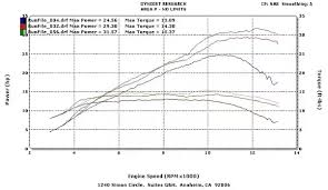 when people say 600cc sports bikes have no torque in low rpm