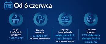 Tā nodrošinās personām piekļuvi saviem digitālajiem sertifikātiem, kā arī nodrošinās. Informacje Biezace Koronawirus Sars Cov 2 Gmina Rogozno