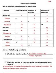 After reading this section you will be able to do the following the number of protons in the nucleus of an atom determines an element's atomic number. Atomic Number Worksheet By The Crabby Doc Teachers Pay Teachers