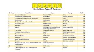 Tested in europe, certified for the world: 2019 Lovely Mobile News