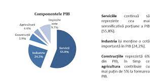 See scene descriptions, listen to previews, download & stream songs. AnalizÄƒ Privind EvoluÈ›ia Economiei Romaniei In 2017 Ccir