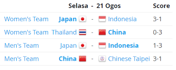 We did not find results for: Badminton Sukan Asia 2018 Jadual Keputusan Sanoktah