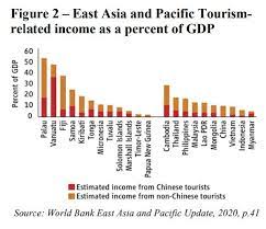 The economist intelligence unit expects cambodia's economy to grow by just 3.6% in 2021, following marginal growth in 2020. Projected Impacts Of The Coronavirus Crisis On Cambodia 2020 2021 Sais Perspectives