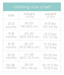 Guess Weight Baby Online Charts Collection