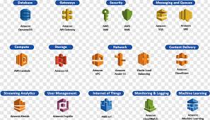 Available in png and svg formats. Aws Logo Free Icon Library