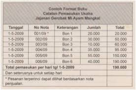 Cara mudah dan cepat bikin laporan keuangan dengan excel pdf. Cara Membuat Pembukuan Sederhana Untuk Memulai Bisnis Logiframe Indonesia