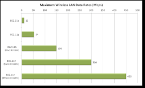 802 11n Archives Cisco Meraki Blog