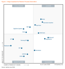 In this regard, an ambitious productivity growth target of 3.7% per annum has been set. Gartner Magic Quadrant For Robotic Process Automation Software 2020 Pega