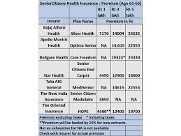 senior citizen health insurance senior citizen health