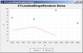 Jfreechart Xy Line And Shape Renderer Demo Xy Series