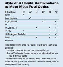 Maybe you would like to learn more about one of these? Main Line Fence Pool Code Facts