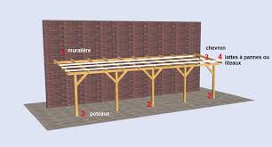 Toute aide serai bienvenue, merci ! Fabrication D Un Carport Accole A La Maison