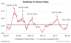 Will indian market crash again in 2021 : Indian Stock Market News Equity Market And Sensex Today In India Equitymaster