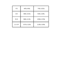 Dibels Next Benchmark Dorf Lexile Levels