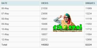 Check spelling or type a new query. Celingusan Trafik Blog Cik Epal 11k Uv Setiap Hari Wuhuuuuuuu