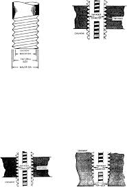 Figure 5 46 Oversize Drilled Hole For Tapping