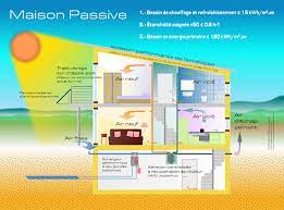 Maybe you would like to learn more about one of these? Vmc Double Flux Thermodynamique Ou Pas 45 Messages