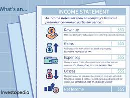 Income Statement Definition Uses Examples