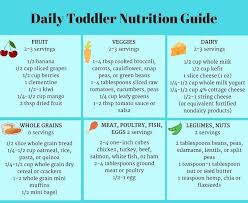 Daily Toddler Nutrition Guide Printable Chart Toddler