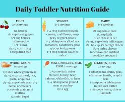 daily toddler nutrition guide printable chart toddler