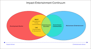 Social And Behavior Change Communication Wikipedia