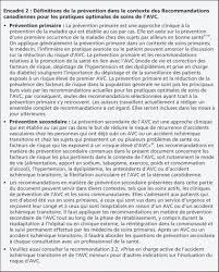.suite à un avc il semblerait qu'il n'y ait aucune association significative entre ce syndrome et l'héminégligence, l'anosognosie, l'aphasie ou l'apraxie. Recommandations Canadiennes Pour Les Pratiques Optimales De Soins De L Avc Mise A Jour De 2008 Cmaj