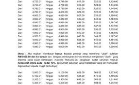 4,678 likes · 37 talking about this. Jadual Kadar Caruman Kwsp 7