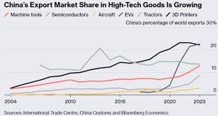 China's 'Two Sessions' 2023: Xi Jinping Directly Accuses US of Leading  Western Suppression of China - Edward Conard