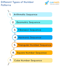 definition of patterns types of patterns rules of patterns in math solved examples practice questions faqs