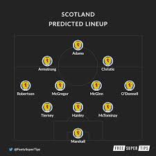 Full squad information for scotland, including formation summary and lineups from recent games, player profiles and team previous lineup from scotland vs luxembourg on sunday 6th june 2021. Euro 2020 Scotland Team Guide Best Bet Fst