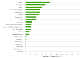 Maybe you would like to learn more about one of these? Covid 19 And Seasonal Influenza