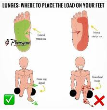 Lunges Placement Gym Workout Tips Gym Tips Muscle Building Workouts