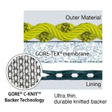 Aug 31, 2021 · circular knit fabric, wholly of cotton yarns, exceeding 100 metric number per single yarn, classified in tariff item 6006.21.aa, 6006.22.aa, 6006.23.aa, or 6006.24.aa. Montbell Storm Cruiser Goretex Lightweight Waterproof Windbreaker Jacket Women