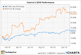 Why Dominos Pizza Soared 43 In 2016 The Motley Fool