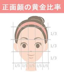 顔変わるかも 黄金比率 がメイクにめっちゃ使える naver まとめ putting on makeup beauty makeup makeup tips