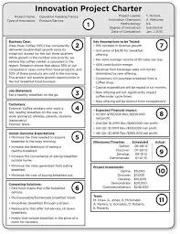 Innovation Project Charter Project Charter Innovation Management Project Management Tools