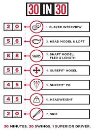 Titleist tru fit chart : Titleist Golf Club Fitting Manuals Charts Resources