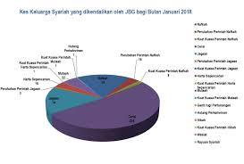Rakyat malaysia kini berjumlah 27 juta orang lebih dan dianggarkan menjelang tahun 2020 nanti populasi penduduk malaysia akan mencecah 35 juta orang. Muip Tawar Bantuan Guaman Tuntut Nafkah Percuma Untuk Ibu Tunggal Isteri Ditinggalkan