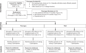Ever wonder why there are tons of girls named victoria? Rice Bran Supplementation Modulates Growth Microbiota And Metabolome In Weaning Infants A Clinical Trial In Nicaragua And Mali Scientific Reports