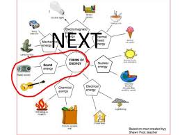 Forms Of Energy Upper Elem Middle Teach