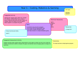 Form 1 english schemes of work. Year 1 Full Computing Scheme Of Work Including Lesson Plans Teaching Resources