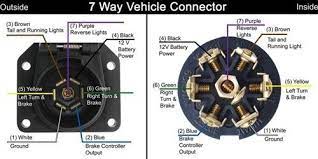 7 pin large round trailer socket wiring diagram: 7 Way Rv Trailer Connector Wiring Diagram In 2021 Trailer Light Wiring Trailer Wiring Diagram Running Lights