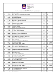 Мечеть, колледжи и университеты, школа. Study Plan Chemical Engineering Uitm Shah Alam Chemistry Chemical Engineering