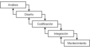 Resultado de imagen de diseñar desarrollar y docuento el plan de mantenimiento