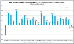 8 Really Interesting Charts From Our Financials Team
