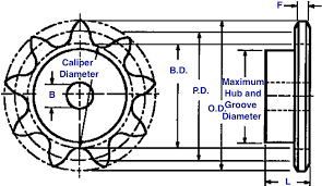 Roller Chain Sprocket Nomenclature