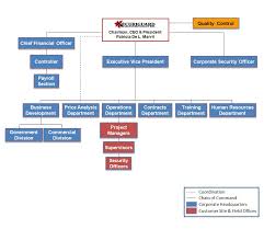 Securiguard Organizational Chart Securi Guard