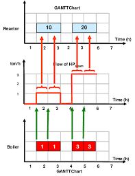 Notion Of Delivery Time In Ertn Framework Download