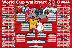 World Cup 2018 Wallchart Download Yours For Free With All